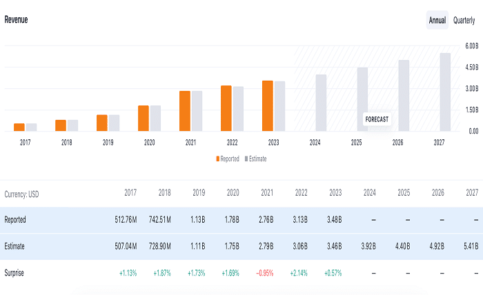 roku stock price today per share